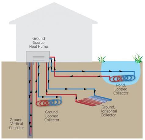 Ground-source heat pump diagram | Building America Solution Center