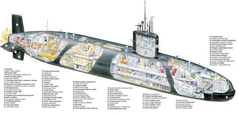 British Trafalgar Class nuclear submarine cutaway [2030 x 978 ...