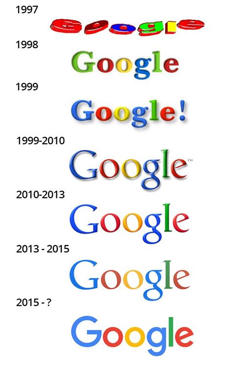 With the new Google logo being revealed this week, take a look back at ...