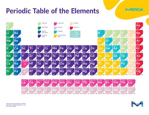 [RECOMMENDED] 12 Periodic Table of Elements: Interactive and Printable ...