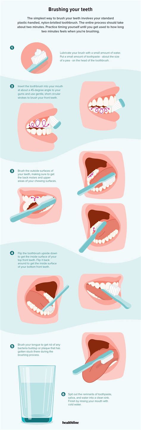 Cepillarse Los Dientes Mind Map | Images and Photos finder