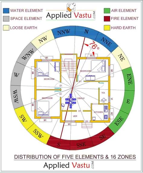 Vastu for house plan and design : Vastu map | Latest house designs ...