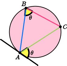 Alternate Segment Theorem - GCSE Maths - Steps & Examples