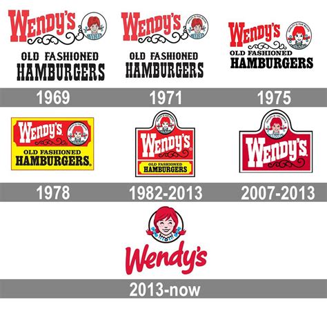 Wendys logo and symbol, meaning, history, PNG in 2022 | Wendys logo ...