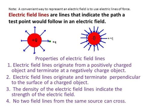 Class 12 Physics Chapter 1 Electric Charges and Fields Notes & Question