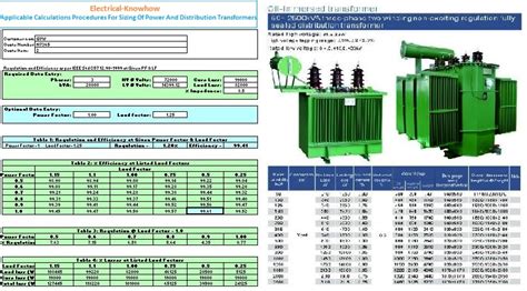 Transformer Grounding Conductor Sizing Chart