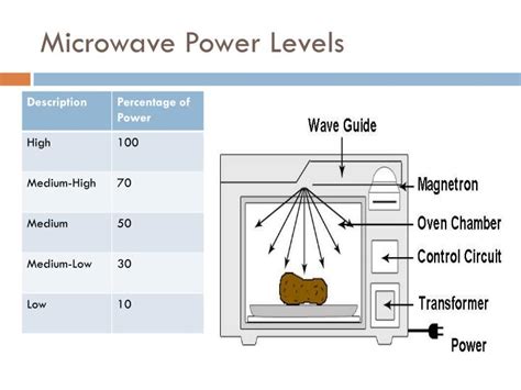 PPT - State Standards PowerPoint Presentation - ID:2526459