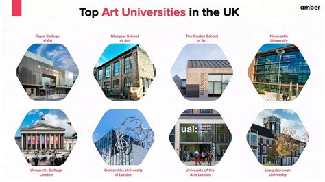 10 Best Art Universities In The UK In 2024 | Amber