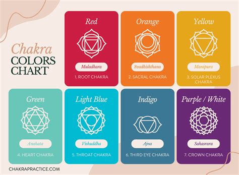 What is the Red Chakra? - Chakra Practice