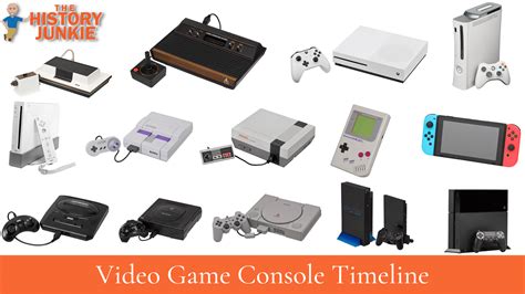 Video Game Console Timeline - The History Junkie