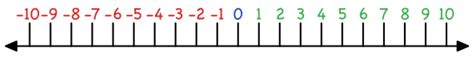 Negative Numbers