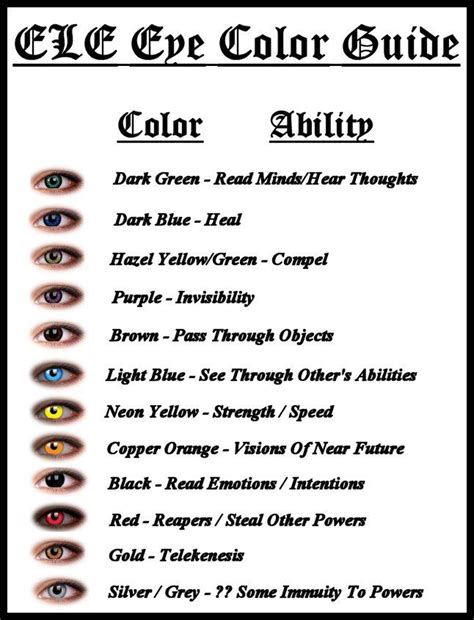 Eye Color Meaning - Effy Moom