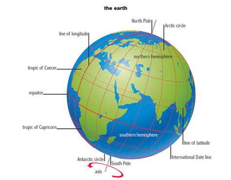 equator noun - Definition, pictures, pronunciation and usage notes ...