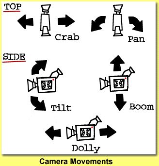 Camera Movements