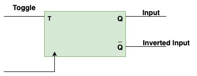 T Flip Flop - GeeksforGeeks