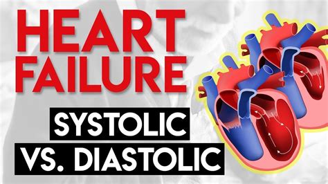 Systolic vs Diastolic Heart Failure | Heart Failure (Part 2) - YouTube