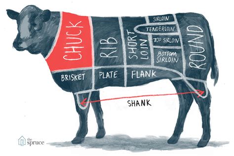 A Guide to All the Cuts of Beef