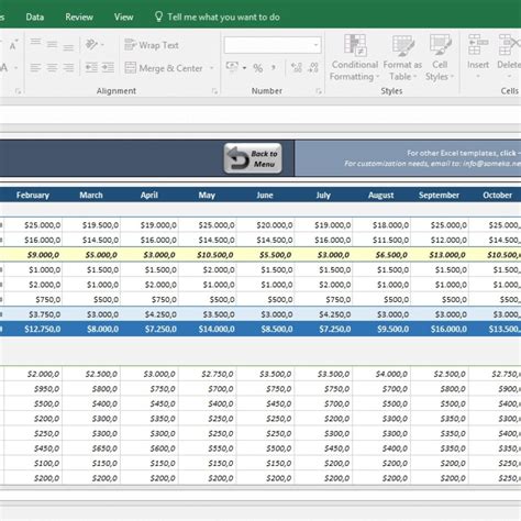 Profit And Loss Dashboard Excel Template Free Download