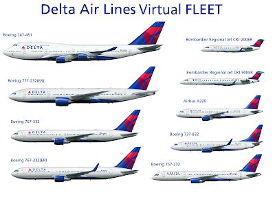 Delta Virtual Airlines: Fleet