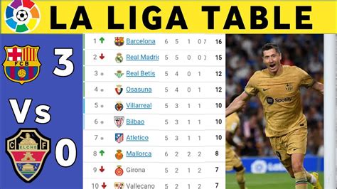 SPANISH LA LIGA TABLE TODAY | LA LIGA TABLE NOW AND STANDINGS 2022/2023 ...