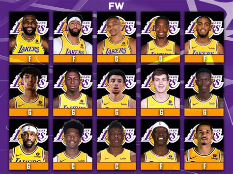 Laura Luna Buzz: Lakers Roster 22-23 Season