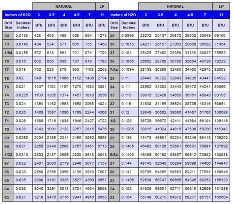 Orifice%20Capacities%20Chart%20I.jpg | Smoking Meat Forums - The Best ...