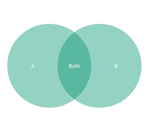 [DIAGRAM] Logic Venn Diagram - MYDIAGRAM.ONLINE