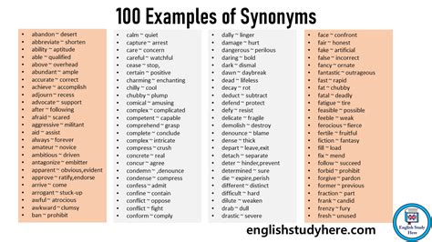 Synonyms Archives - English Study Here