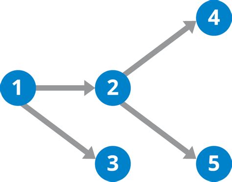 What Is a Directed Acyclic Graph (DAG)? | Bybit Learn