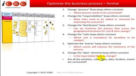 | Deconstruct Business Process Model using Zachman Framework Principles ...