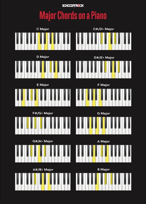 Piano Chord Songs Sheet Music - How To Read Chord Symbols To Play The ...