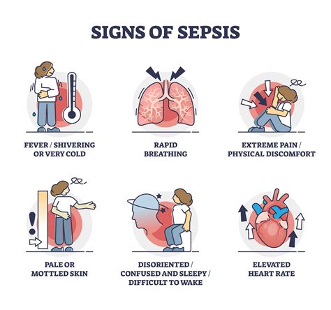 Sepsis – A Medical Emergency - JASE Medical