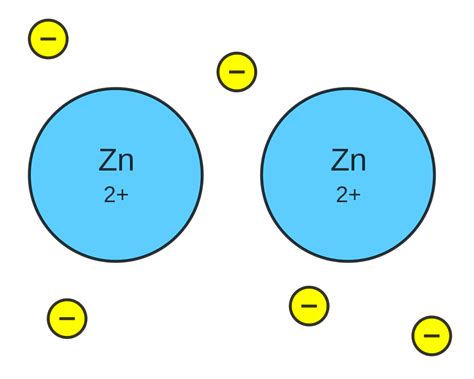 Metallic bond - Simple English Wikipedia, the free encyclopedia