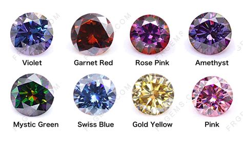 Moissanite Color Chart