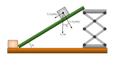 Ball Rolling Down Inclined Plane | UCSC Physics Demonstration Room