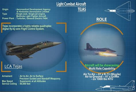 Indian Air Force's LCA Tejas, the 'Make-in-India' 4.5-gen fighter jet ...