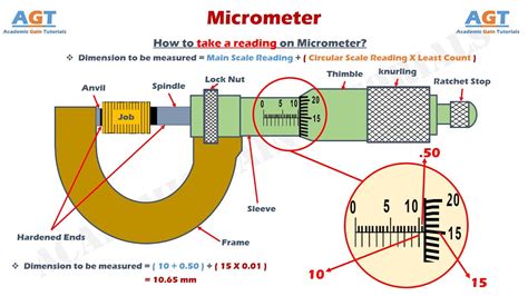 Micrometer (Read Easily) - Parts & Functions Explained. - YouTube