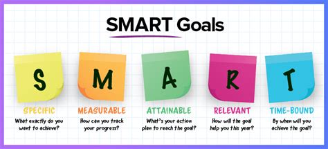 Goals for 2022 for students | SMART goals