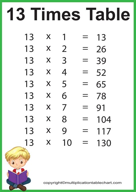 thirteen times table | Multiplication Table