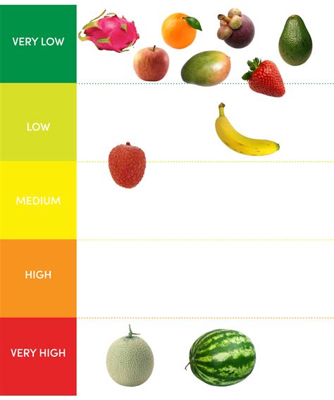 Are Your Fruits and Veggies Safe? We Tested 26 Different Kinds For ...