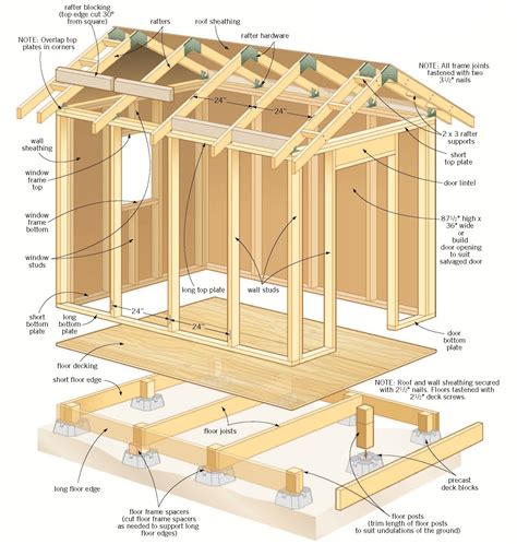 DIY Shed Plans – A How to Guide | Shed Blueprints