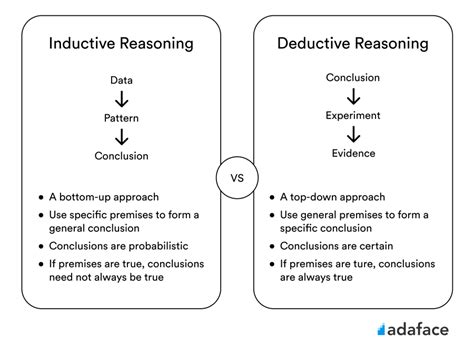 Inductive vs Deductive Reasoning (With Definitions & Examples)