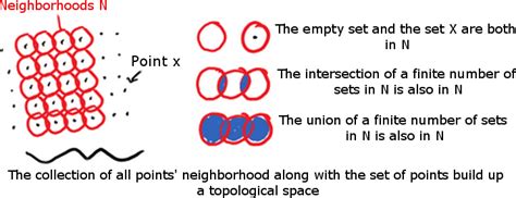 1: Topological space. | Download Scientific Diagram