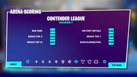 Fortnite's Arena Mode Guide: Divisions, Leagues, Hype, and More - Dot ...