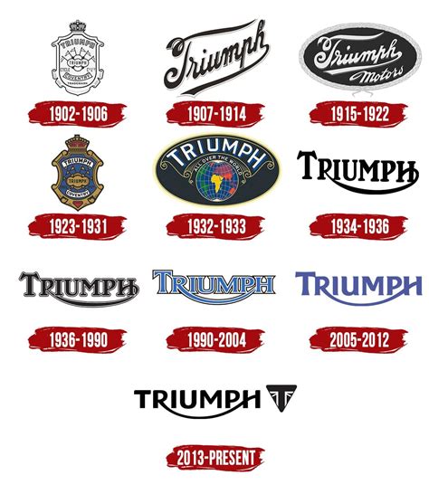 Triumph Logo, symbol, meaning, history, PNG