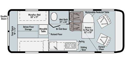 2021 Winnebago Solis 59PX | RV Guide