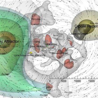 Shapley Supercluster | Download Scientific Diagram