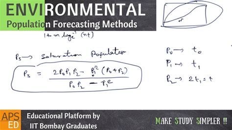 Population Forecasting Methods | Solved Examples | Environmental ...