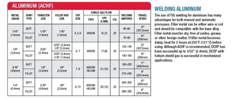 TIG setting, are these charts right??