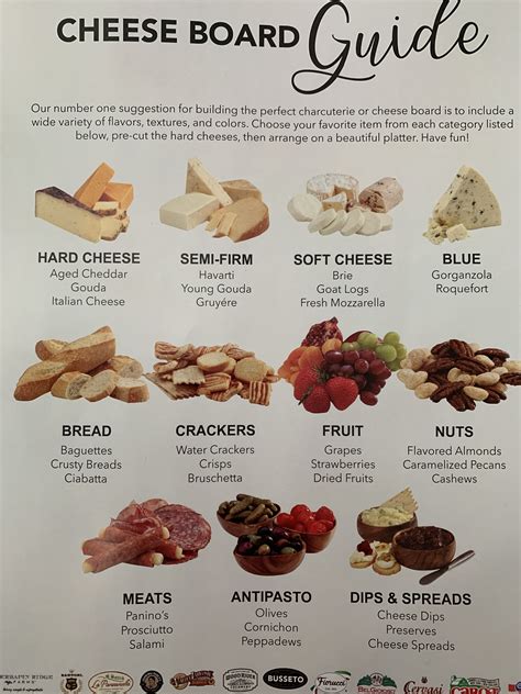 Cheese Board Guide | Charcuterie inspiration, Charcuterie recipes ...